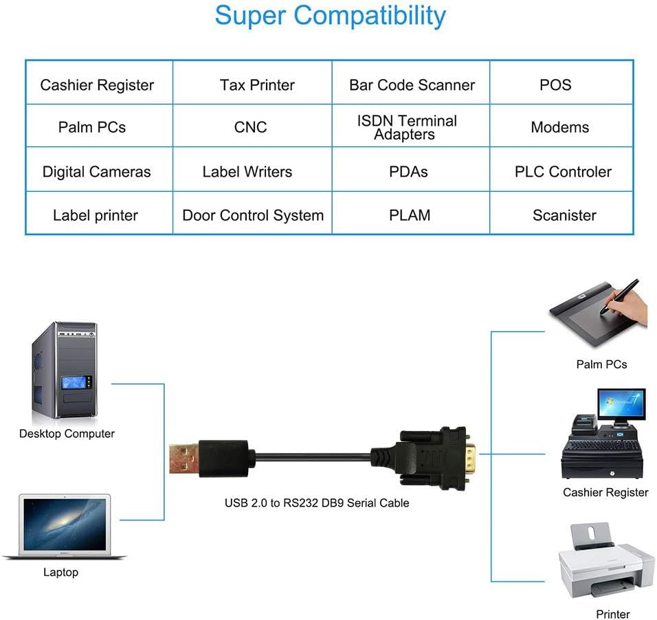 USB to RS232 Converter (1.5 m) - (AD21464)