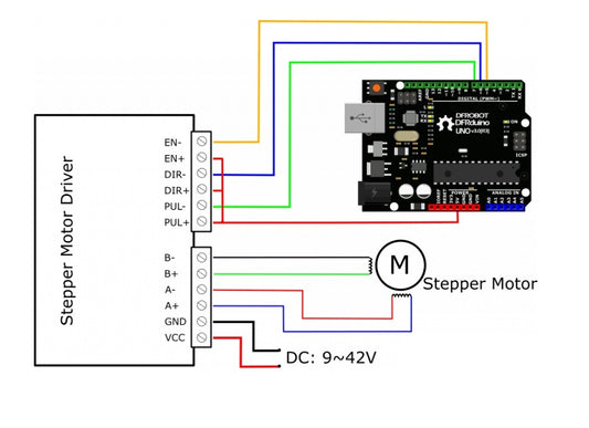 TB6600 Stepper Motor Driver Controller 9~40V @ 4A - (AD34804)