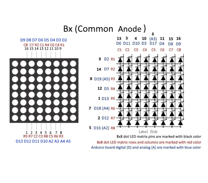 Dot Matrix LED Display Red 3mm Column Anode - (AD3765)