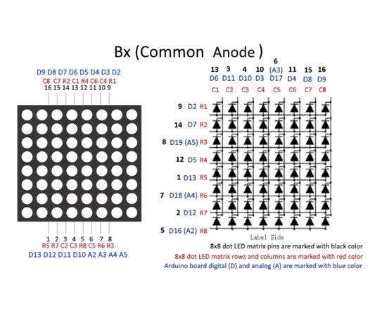 Dot Matrix LED Display Red 3mm Column Anode - (AD3765)