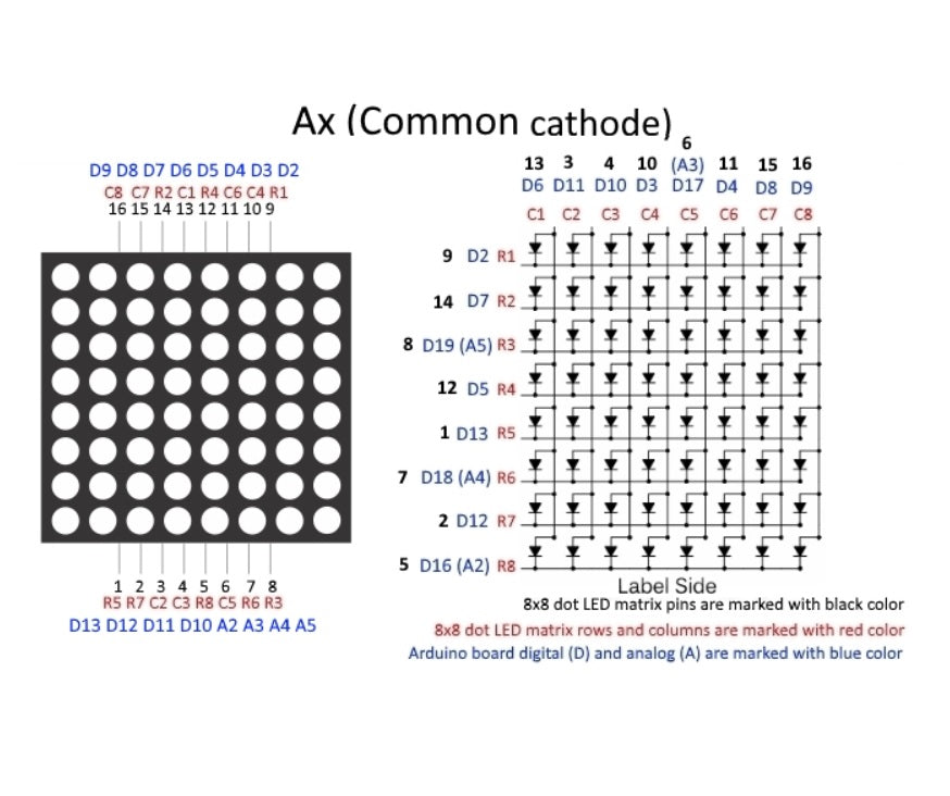 Dot Matrix LED Display Red 3mm Column Cathode - (AD3770)