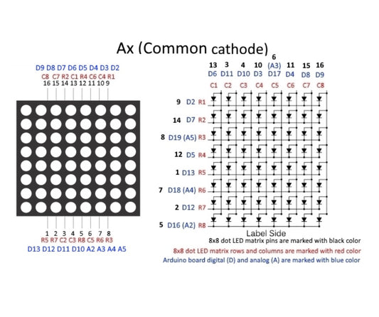 Dot Matrix LED Display Red 3mm Column Cathode - (AD3770)