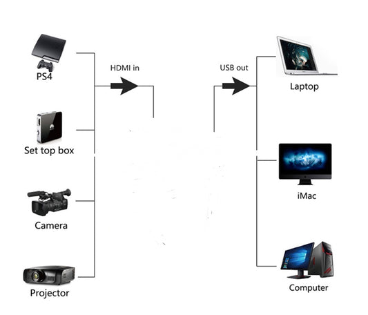 HDMI to USB 2.0 Game Video Capture Card - (AD59019)