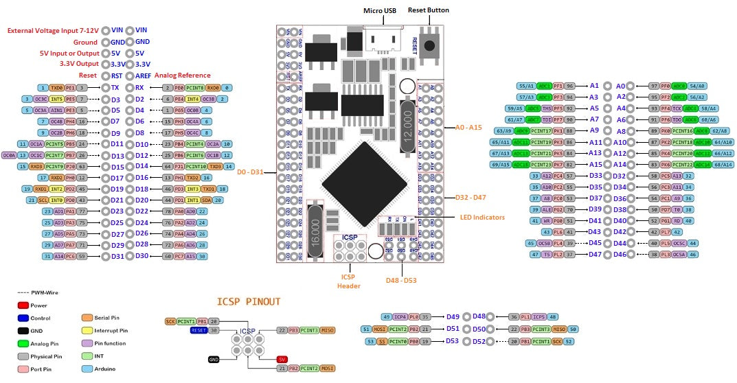 Mega 2560 PRO Module (Type-C) - (AD61592)