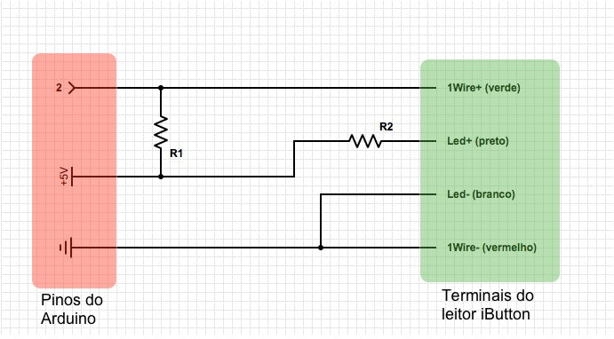 DS9092 iButton Reader with LED - (AD62552)