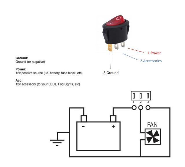 Oval Rocker Switch Red ON/OFF SPST (With Lamp) - (AD65286)
