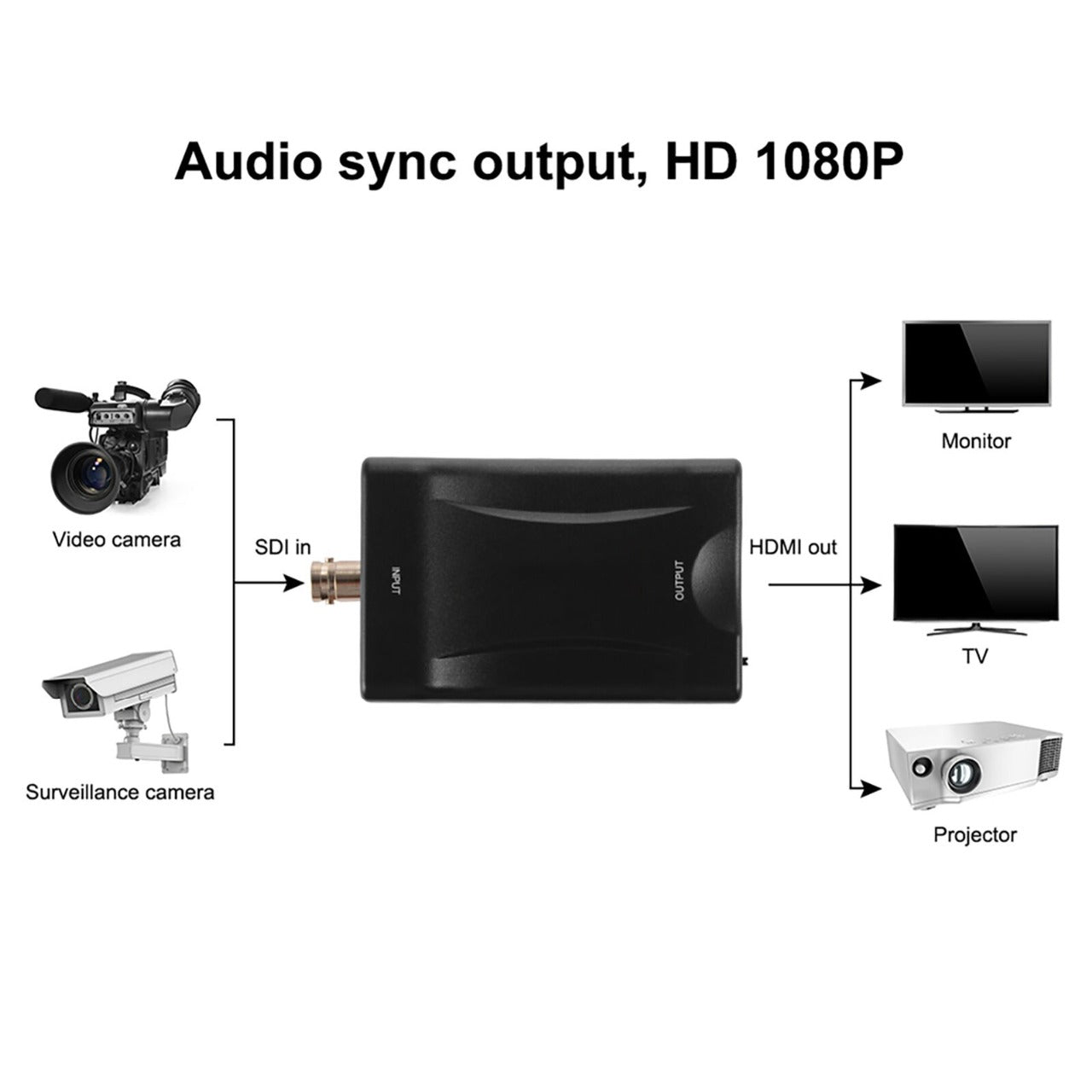 BNC to HDMI Composite Video Converter - (AD71465)