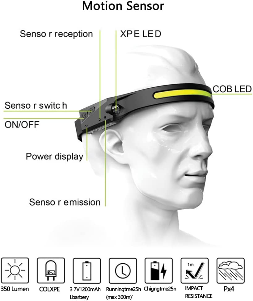 TL-7125-2 Rechargeable LED Headlamp with All Perspectives - (AD72709)
