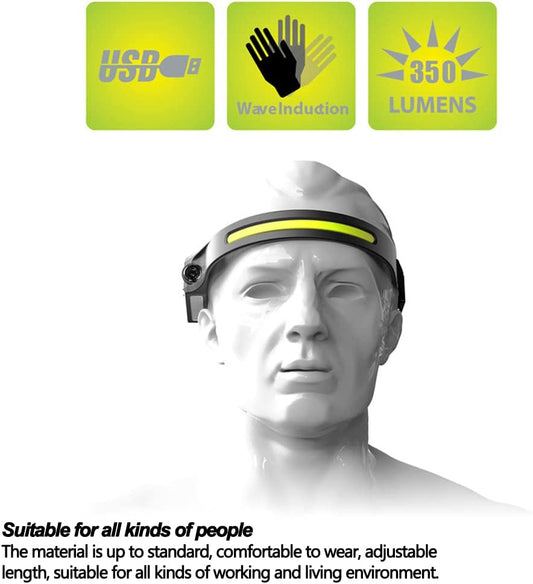 TL-7125-2 Rechargeable LED Headlamp with All Perspectives - (AD72709)