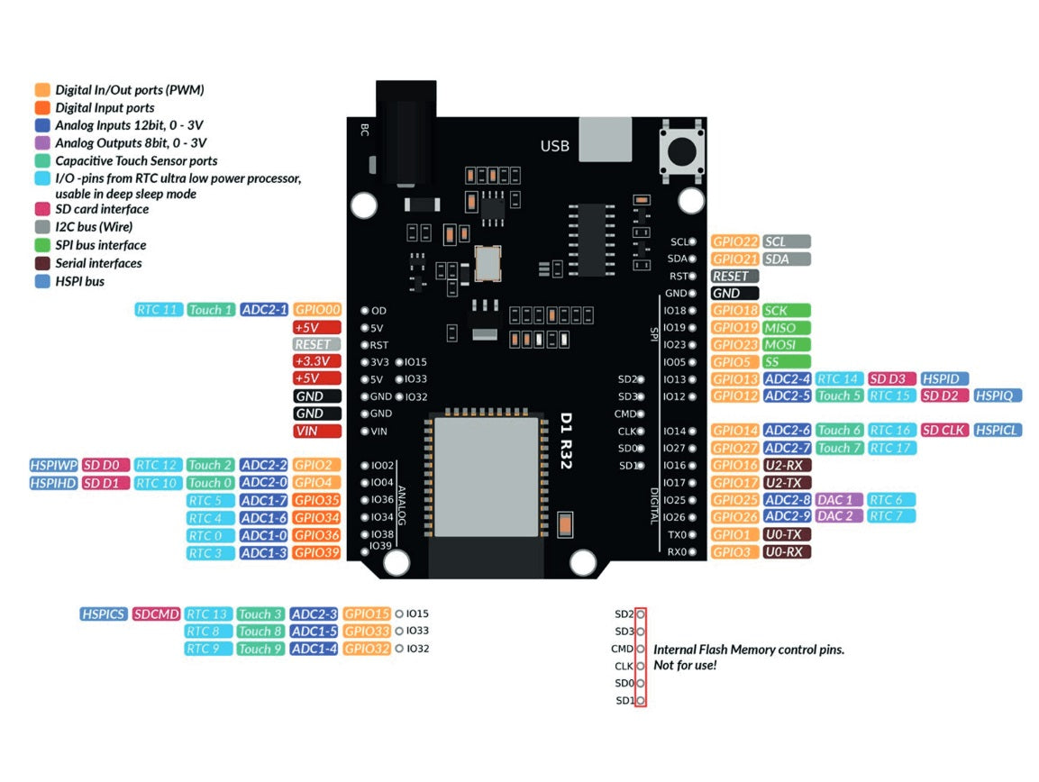 TTGO ESP32 Board UNO (WiFi + Bluetooth) - (AD79299)