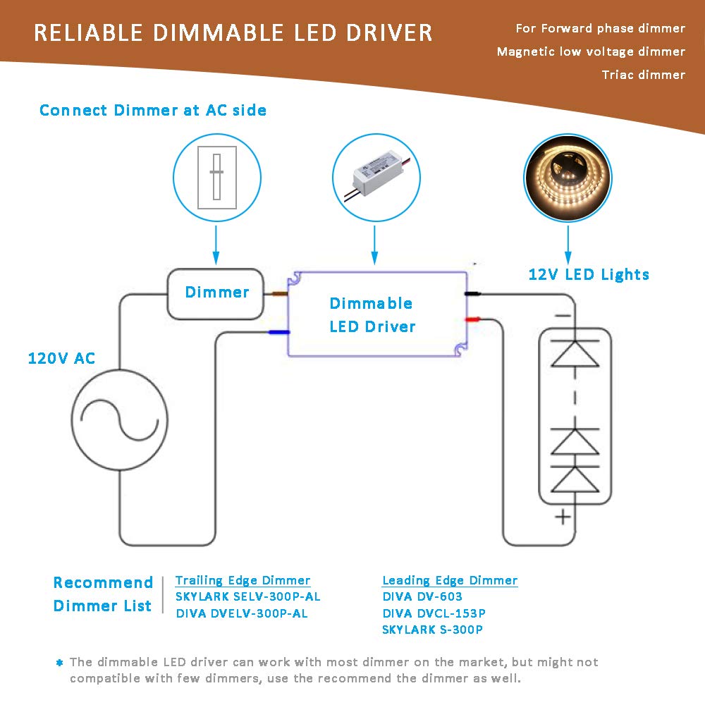 12V Dimmable LED Driver Power Supply IP67 - (AD79617)