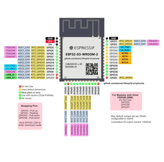 ESP32-S3-WROOM WiFi + Bluetooth Module - (AD86338)