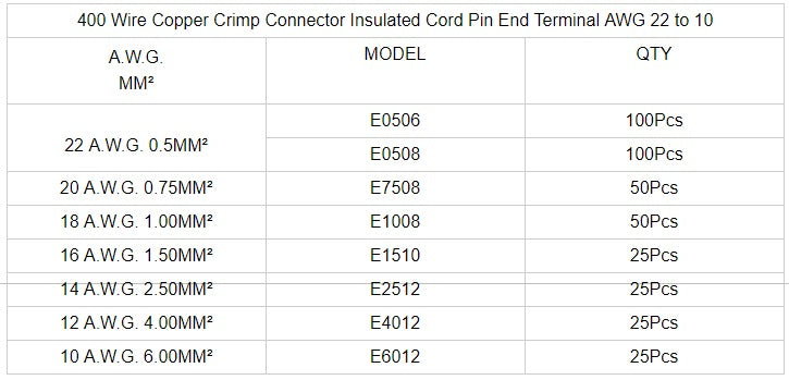 Kit Wire Copper Crimp Terminal AWG 22-10 (400 PCS) - (AD27351)