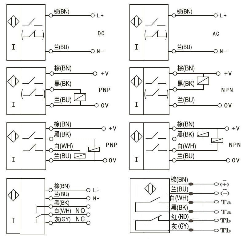 LJC18A3-H-Z/BX 3-wire 10mm Capacitive Proximity Sensor Switch NPN DC N.O. - (AD17562)