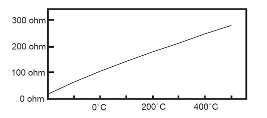 PT100 RTD Thermometer Sensor (-50°C ~ 400°C) - (AD12808)