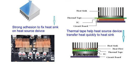 Thermal Adhesive Tape 30mm (0.5 Meter) - (AD11075)