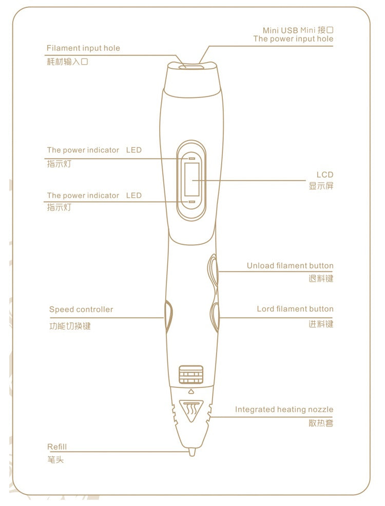 3D Printing Pen OLED Display High/Low Temperature - (AD31015)