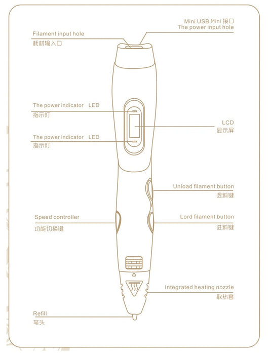 3D Printing Pen OLED Display High/Low Temperature - (AD31015)