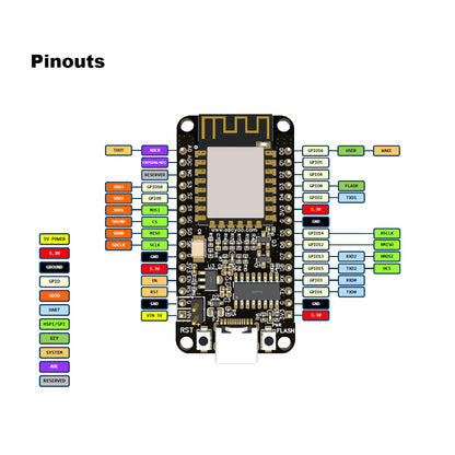 NodeMCU ESP8266 Development Board - (AD34917)