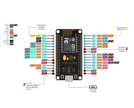 NodeMCU ESP8266 Development Board - (AD34917)