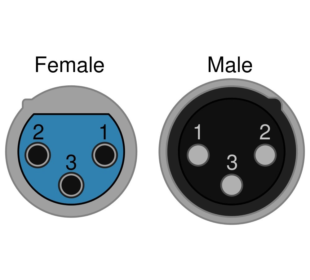 F-60Y Cannon XLR-3 Female Connector 3 Pin - (AD41105)