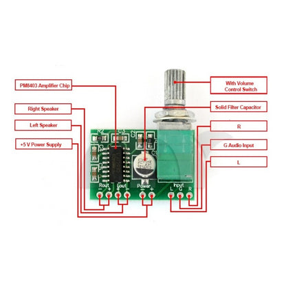 PAM8403 5VDC Audio Amplifier Board 2 Channel - (AD43950)