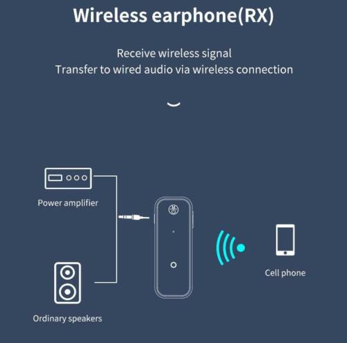 Bluetooth 5.0 Transmitter - Receiver 2 in 1 Adapter - (AD47718)