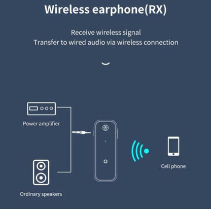Bluetooth 5.0 Transmitter - Receiver 2 in 1 Adapter - (AD47718)