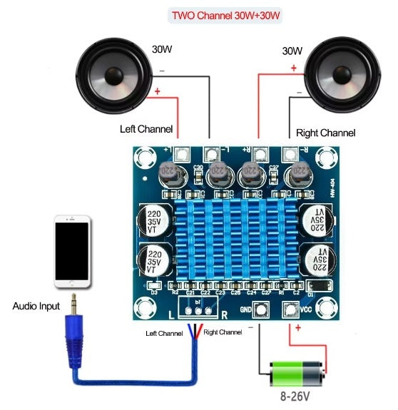 TPA3110 2-Channel Digital Stereo Audio Power Amplifier 30W+30W - (AD48487)