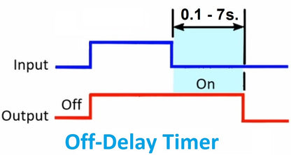 uJPM Off-Delay Timer Switch Adjustable 12V (0.1 to 23 seconds) - (AD66041)
