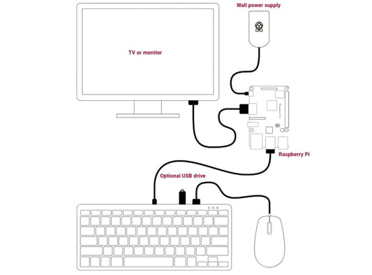 Official Raspberry Pi Keyboard and Hub White - (AD66576)