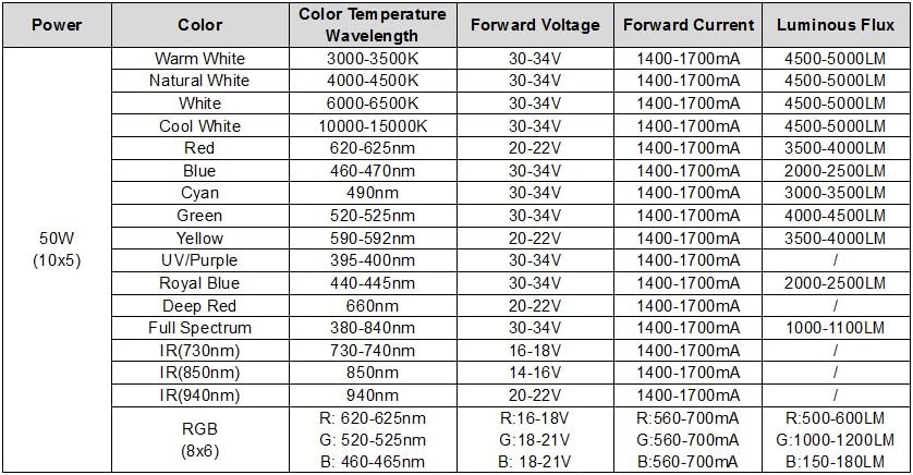 50W Deep Red Power LED - (AD69092)