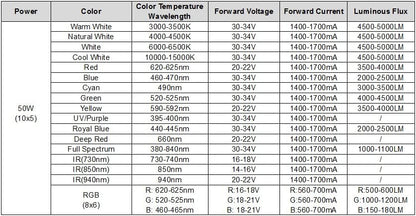 50W Deep Red Power LED - (AD69092)