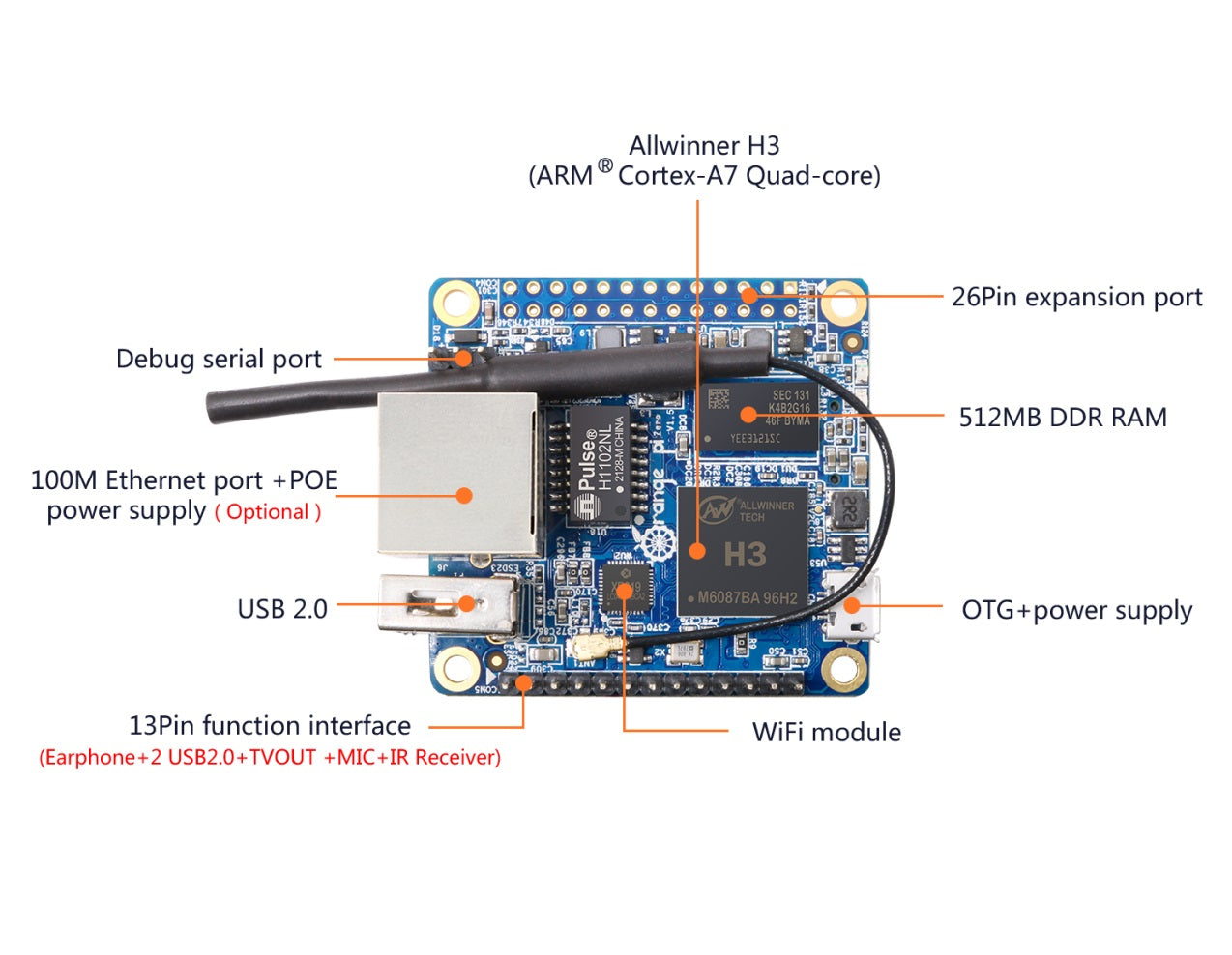 Orange Pi Zero 512MB - (AD74333)