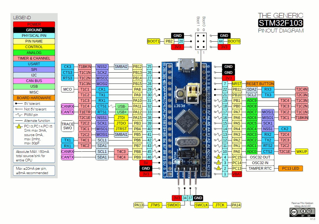 STM32F103C8T6 ARM STM32 Minimum System Development Board - (AD75601)