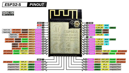 ESP32-S WiFi + Bluetooth Module - (AD75611)