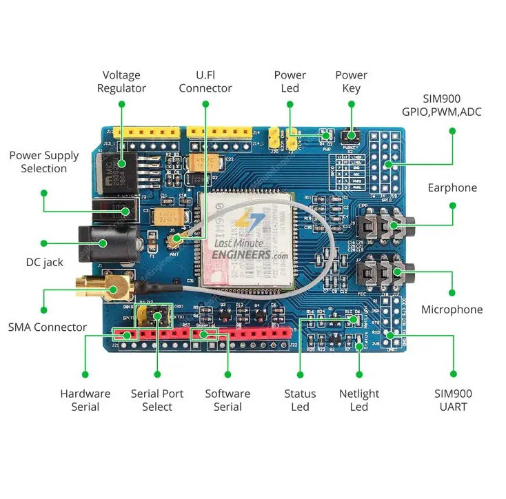 SIM900 GPRS/GSM Shield Quad-Band For Arduino - (AD82958)
