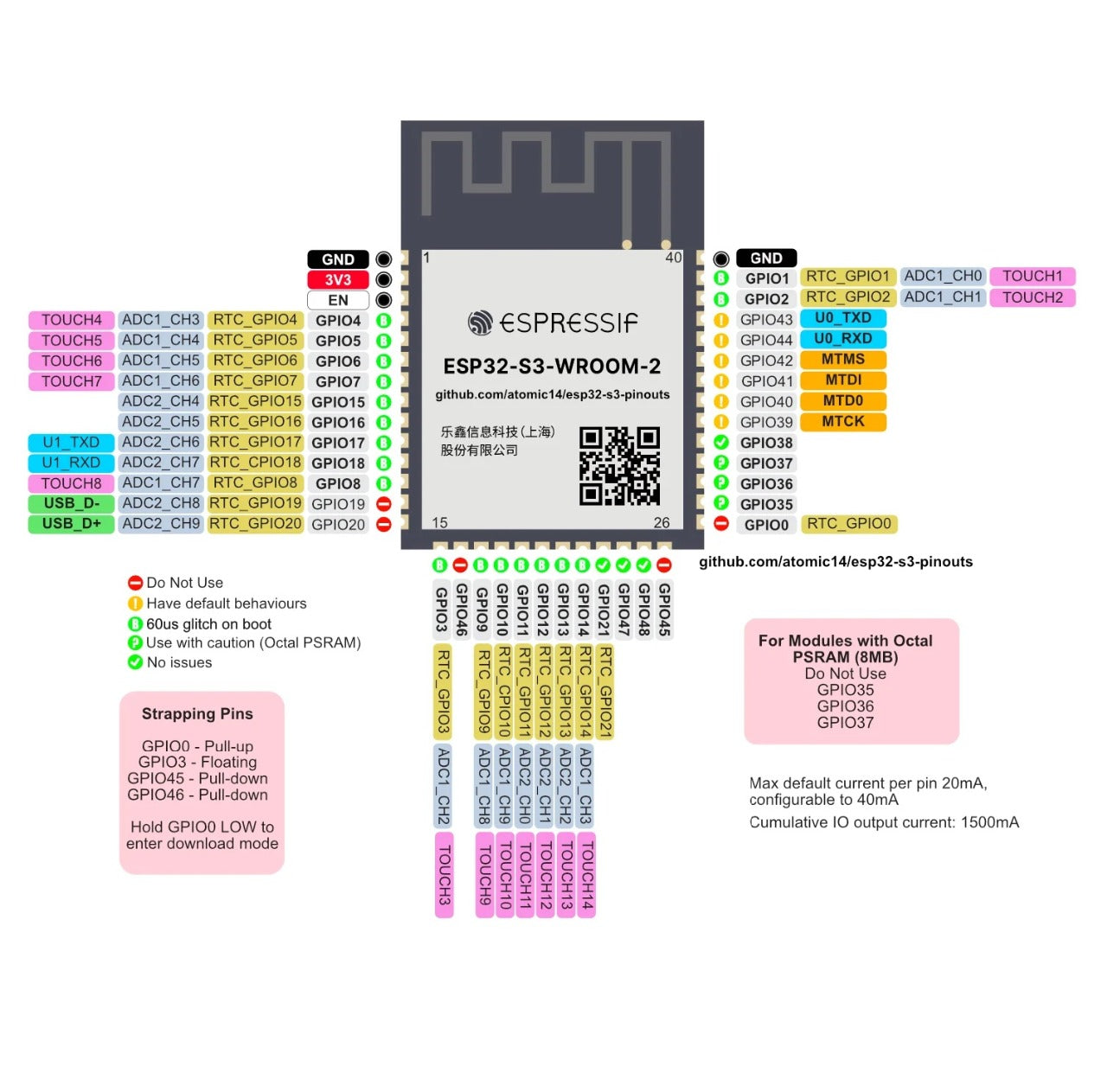 ESP32-S3-WROOM WiFi + Bluetooth Module - (AD86338)