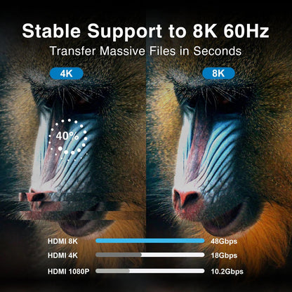 ARG-CB-1883 Argom Premium 8K HDMI Cable (3 M.) - (AD91433)