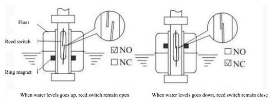 PP Liquid Water Level Sensor Float Switch - (AD12343)