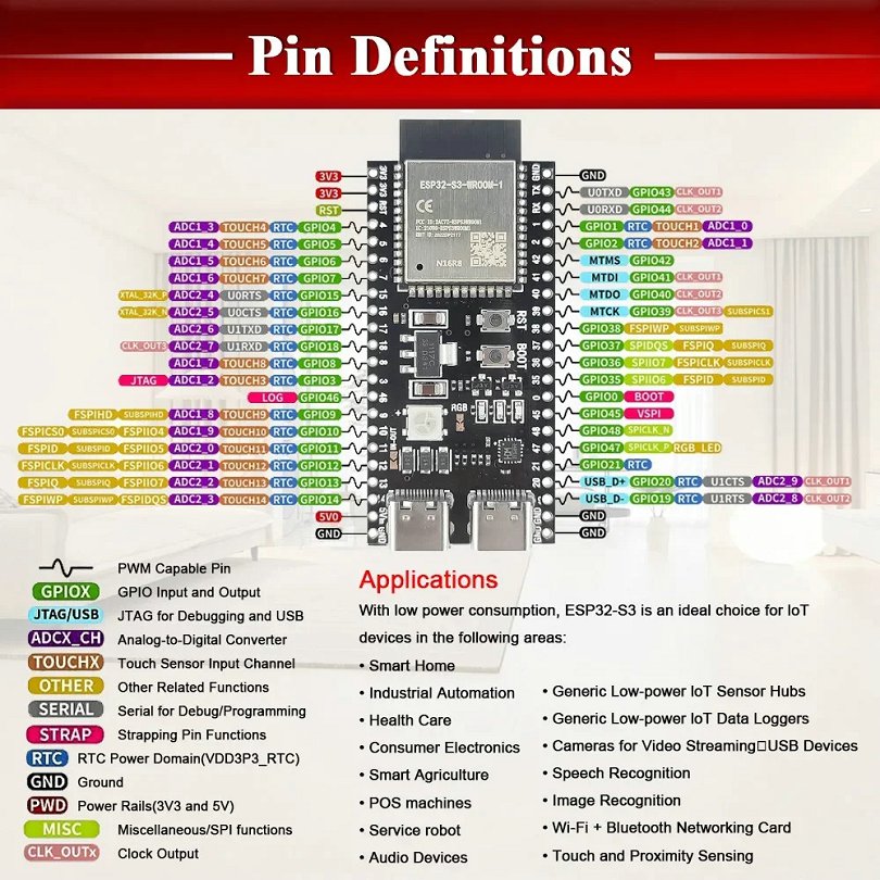 ESP32-S3 Development Board - (AD85395)