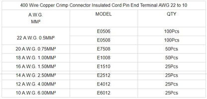 Kit Wire Copper Crimp Terminal AWG 22-10 (400 PCS) - (AD27351)