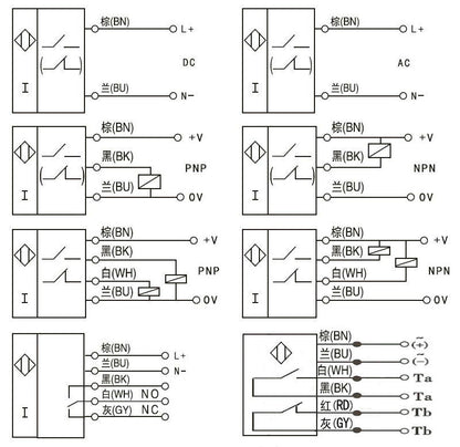 LJC18A3-H-Z/BX 3-wire 10mm Capacitive Proximity Sensor Switch NPN DC N.O. - (AD17562)