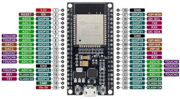 ESP-32 Development Board 2.4GHz Dual-Mode WiFi+Bluetooth - (AD42922)