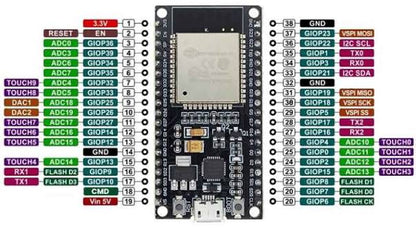ESP-32 Development Board 2.4GHz Dual-Mode WiFi+Bluetooth - (AD42922)
