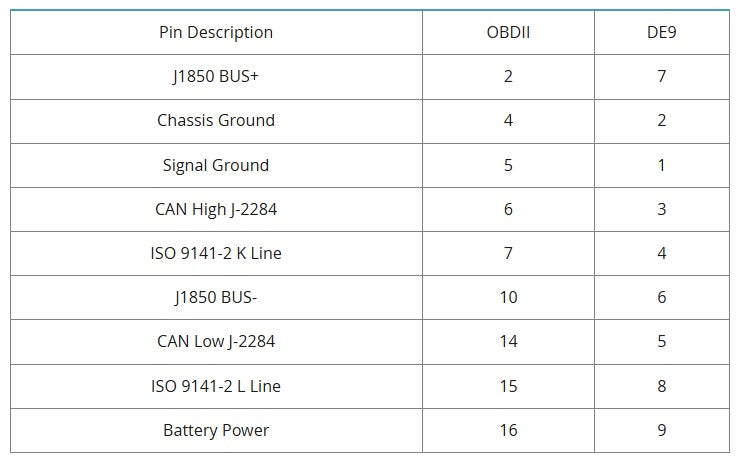 OBD-II to DB9 Cable [CAB-10087] - (AD12639)