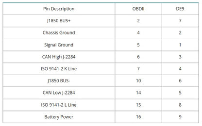 OBD-II to DB9 Cable [CAB-10087] - (AD12639)